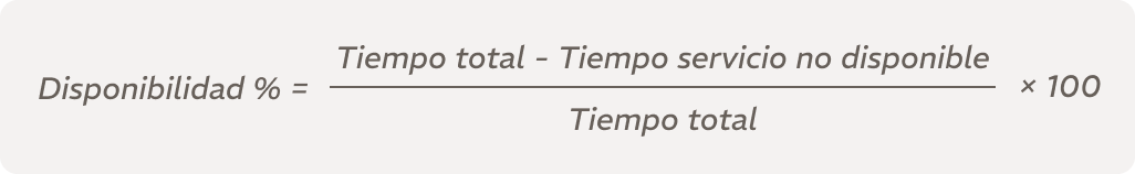 Disponibilidad % = (Tiempo total − Tiempo servicio no disponible) ÷ Tiempo total × 100
